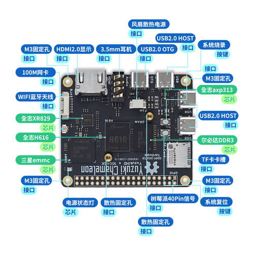 h616  志开源安电脑板全yuzukihd板卓创linux立芯片arm开发