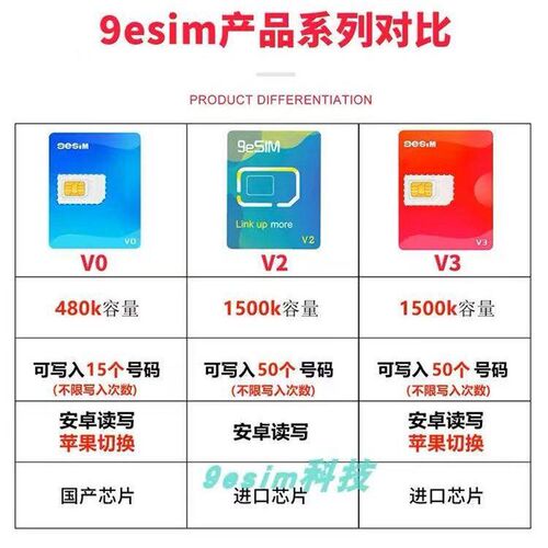 9esim卡v3安卓ios都能用 比5ber和estk更顶 国行手机适用 存50组