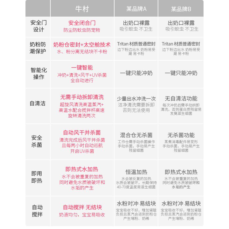 牛村婴儿智能全自动冲奶机一键新生冲奶器冲奶粉机泡奶神器二合一