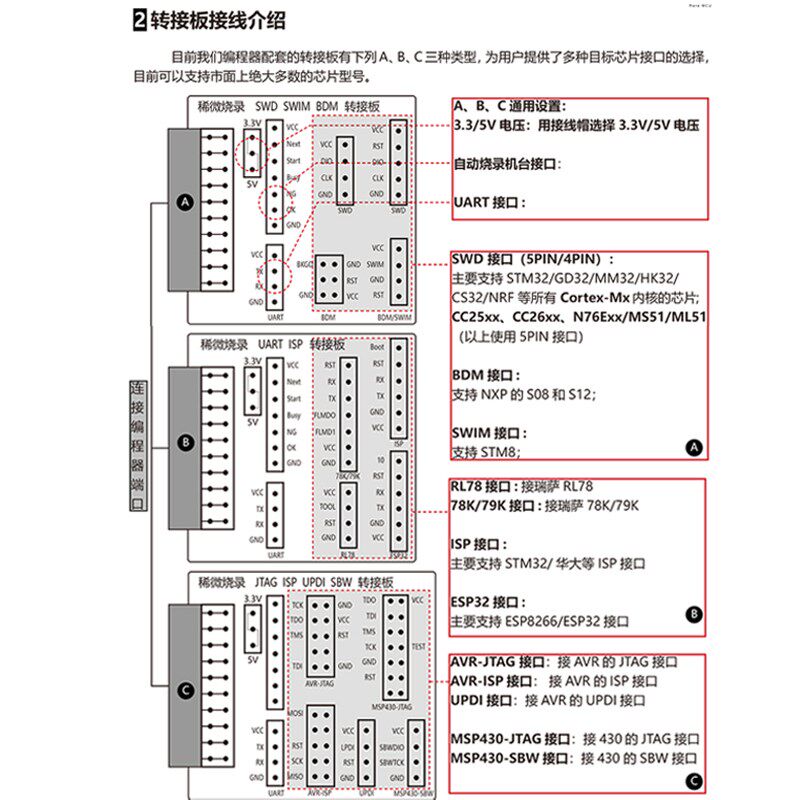 STC10/STC11脱机烧录器芯片离线下载器万能脱机烧写编程器