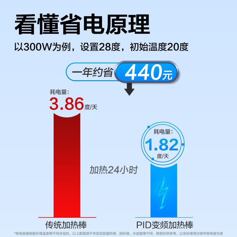 创宁鱼缸加热棒自动恒温乌龟缸热带鱼防爆加温棒省电变频ptc加热