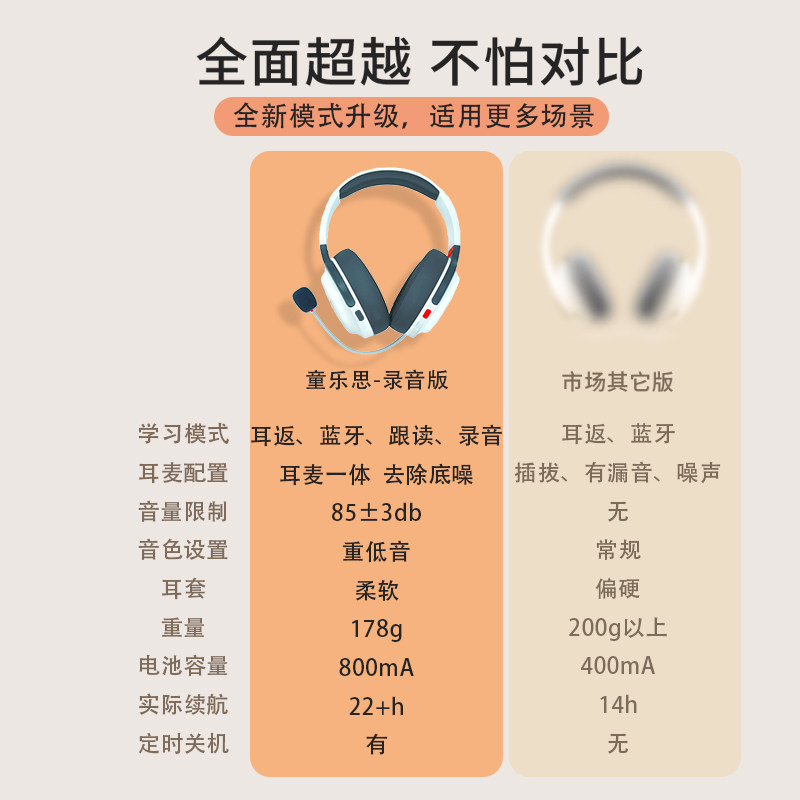 童乐思儿童诵读耳返学生沉浸式背书学习专用耳罩式耳机记忆神器