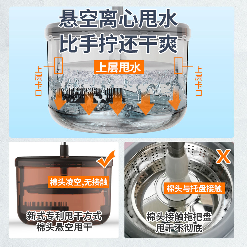 拖把旋转式免手洗托把家用懒人一拖地神器墩布桶净杆拖布水桶一体