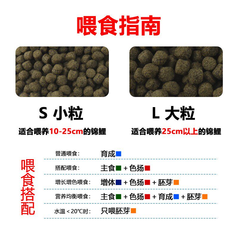 统一锦鲤鱼饲料20斤上浮鱼食不浑水通用型大颗粒增肥增色专用鱼粮