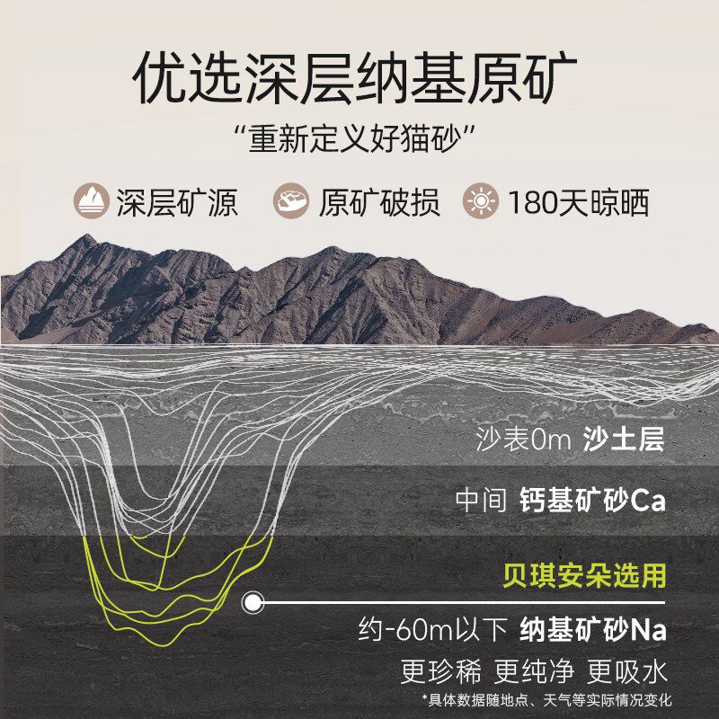贝琪安朵小星球猫砂钠基矿砂20磅低尘除臭矿石膨润土猫砂手提包装