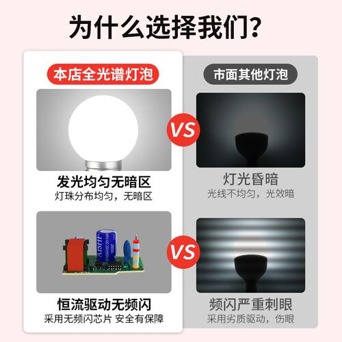 LED超亮灯泡家用螺口三色变光5瓦7W吊灯E27透明魔豆节能小圆球泡