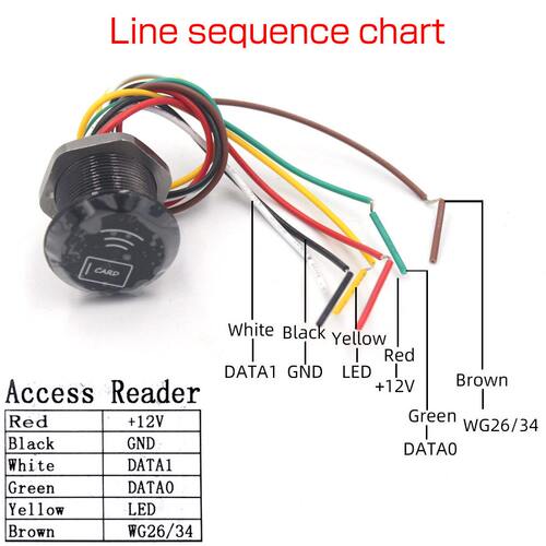 甄选ID/IC读卡器 嵌入式门禁读卡器 迷你门禁读卡器门禁系统读头