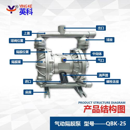 甄选英科牌船舶气动隔膜泵 内螺纹轮船气动打水泵QBK-25L铝合金船