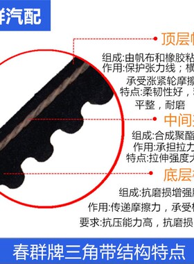 春群适配厦工装载机铲车配件XG955H XG958配康明斯空调皮带17-420