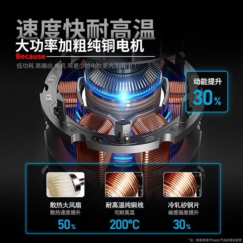 暴风枪鼓风机大功率工业用220v强力吹电脑灰尘落叶工地除尘吹灰机