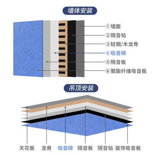 隔音棉墙体防火聚酯纤维吸音棉消音棉隔音板材料卧室家用填充吊顶