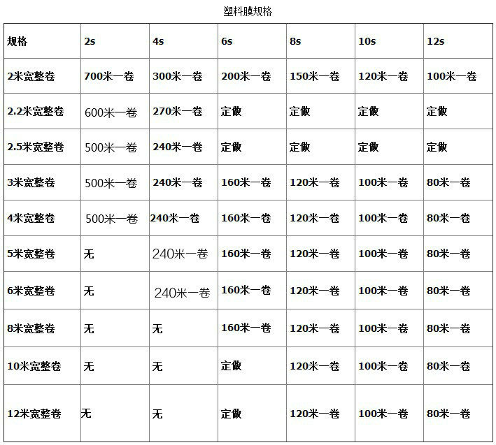 2米2.5米3米4米5米6米8米9米10米12米宽塑料薄膜防尘防水包装PE膜
