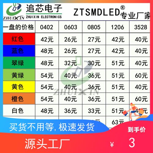 发光二极管0402 0603 0805 1206 3528贴片LED灯珠高亮 红蓝绿白色