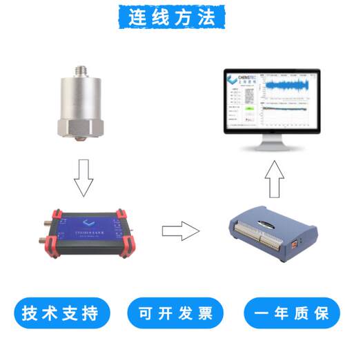 澄科CT1050L振动加速度传感器10gICP/IEPE土木工程道桥地震等汽车