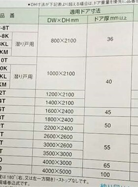 防火门隐藏式合页铰链隐藏式自关圆柱门轴NEWSTAR中心吊HC-12T