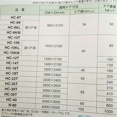 防火门隐藏式合页铰链隐藏式自关圆柱门轴NEWSTAR中心吊HC-12T