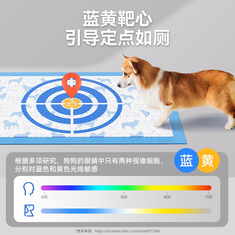 狗狗尿垫宠物隔尿垫小狗引导上厕所加厚除臭吸水尿片定点排便诱导