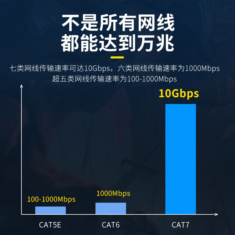 腾飞七类网线家用高速万兆电竞级纯无氧铜电脑宽带cat7类网络跳线