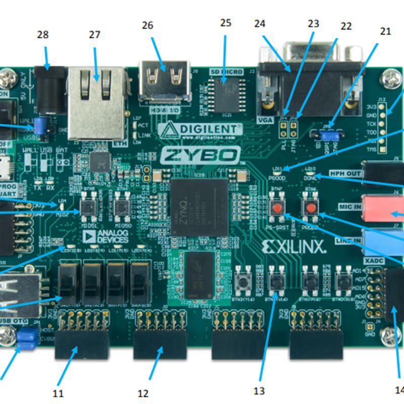 现货410-279 ZYBO Zynq-7000 XC7Z2010-1CLG400C FPGA开发评估板 - 实物图
