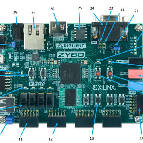 现货410-279 ZYBO Zynq-7000 XC7Z2010-1CLG400C FPGA开发评估板