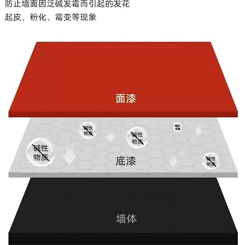 巴德士外墙1号面漆白色乳胶漆遮盖力强涂滚刷耐候防霉通用型涂料