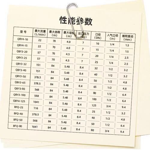 甄选固德牌气动隔膜泵BFQ系列工程塑料PP材质自吸排污泵防爆边锋
