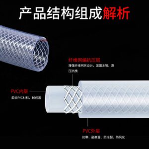甄选厂家货源pvc塑料软管家用农用四季柔软网纹软管花园水管