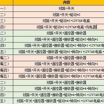 甄选儿童电动车整套线路蓝牙2.4G改装童车玩具车配件自制童车配件