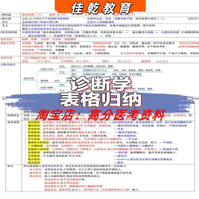 2026诊断学重点笔记核心