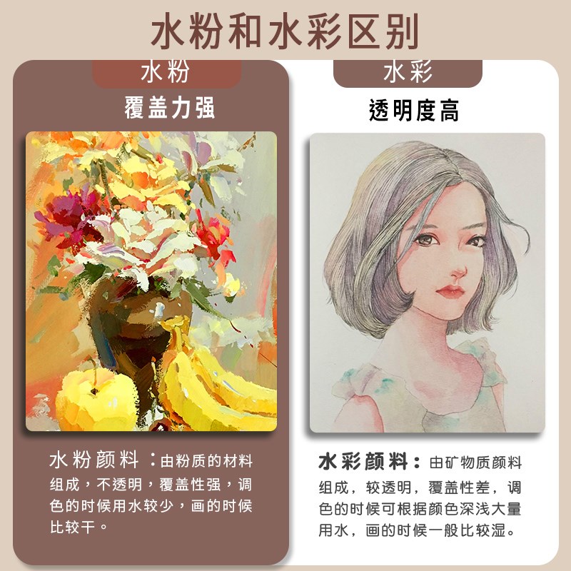 木质画架水粉颜料套装水粉画架子美术生专用水彩全套支架式展架4K