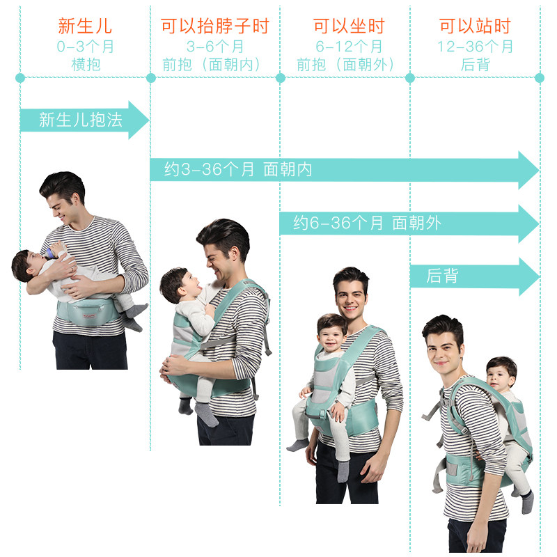 夏季婴儿背带宝宝腰凳前后两用透气多功能轻便腰板凳抱娃神器简易