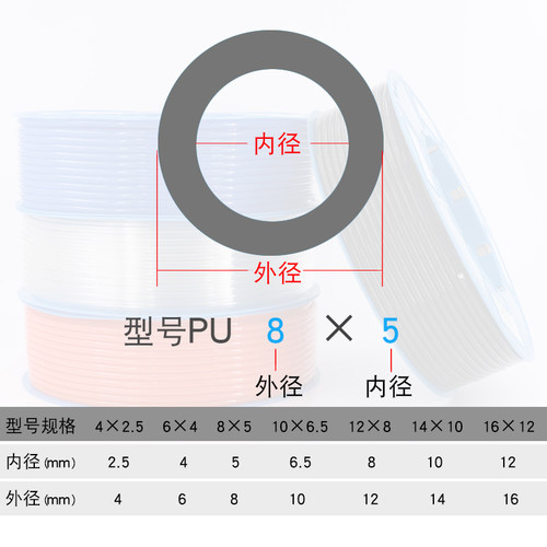高压管气泵气线10mm空压机气管12mm气动软管PU汽管6透明8厘气压管