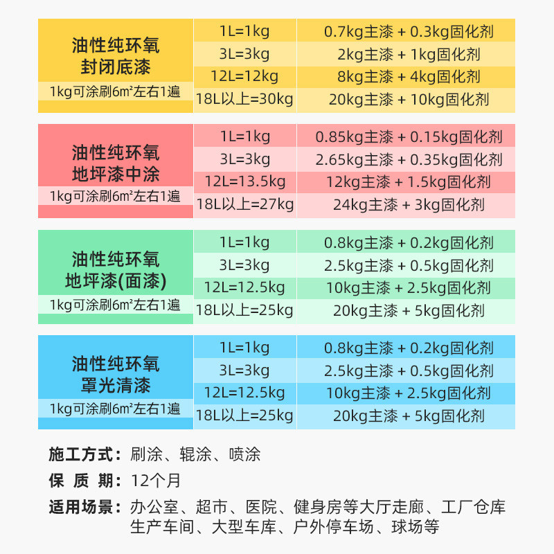 千居美 纯环氧地坪漆 水泥地面漆耐磨地板漆厂房车间室内地平漆