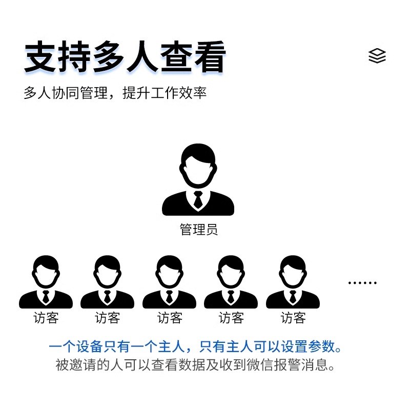 二氧化碳浓度检测仪60E氨气传感器工业无线4G温湿度记录仪高精度