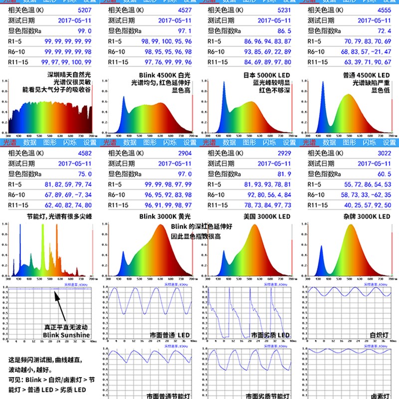 Blink Sunshine蜡烛水晶吊灯泡自然白光黄光阳光E14 E27 LED护眼