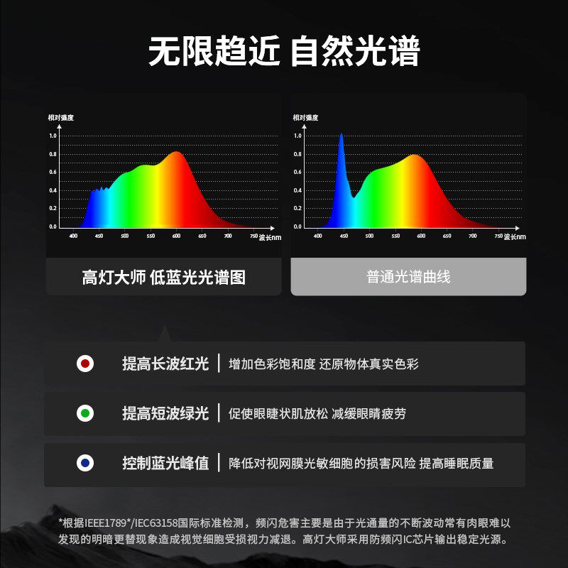 双头护眼筒灯射灯超薄明装筒灯筒射一体银色不诱钢色吸顶灯卧室