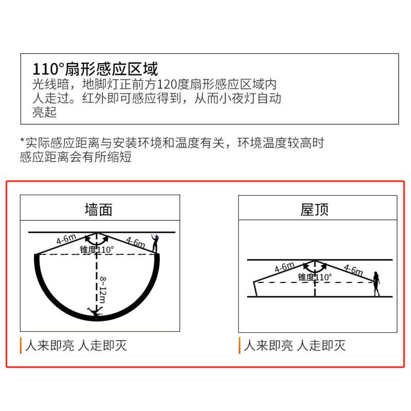 人体感应声光报警器220V警示灯语音警报器音量调节闪烁喇叭报警器