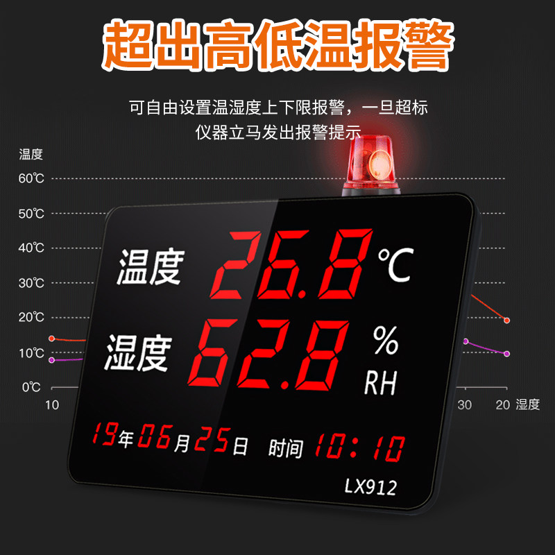 温湿度计b车间工业用室内温度湿度计表大屏显示器家用高精度LX912