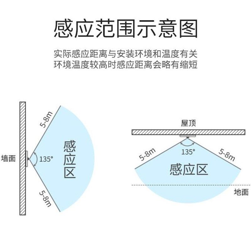 485总线吸顶嵌入式人体红外存在式感应探头智能家居灯光控制开关