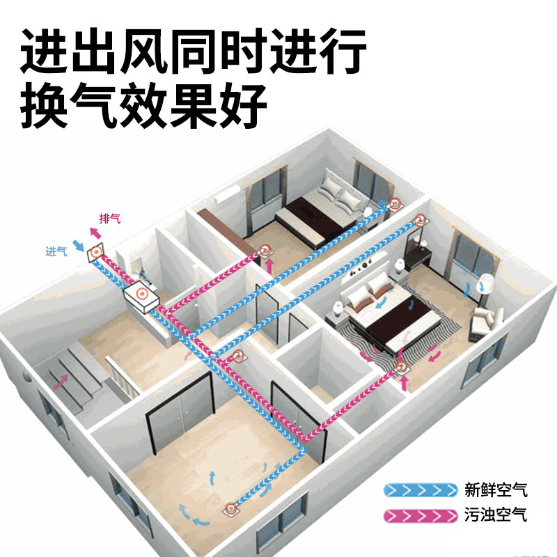 绿岛风新风双向流家用商用换气扇排气扇抽风机静音