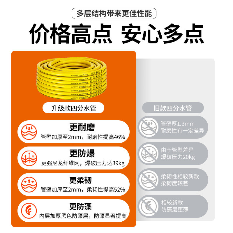 4分水管软管塑料灌溉浇水农用浇菜加厚胶管不打结防冻高压防爆管