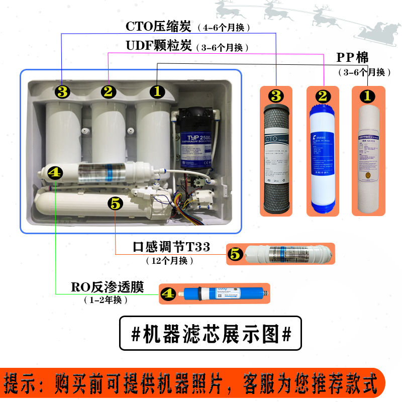 欧派净水器滤芯RO反渗透加热冷热一体机通用净水机过滤芯五级套装