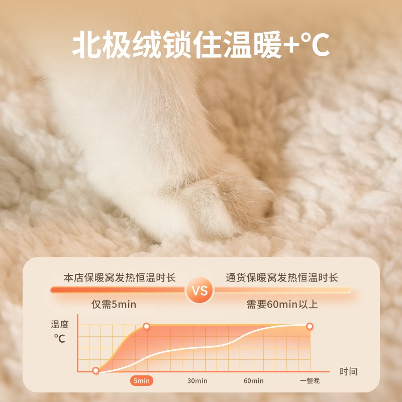 猫窝封闭式睡袋安全感冬季保暖猫咪四季通用半猫牀冬天睡觉小狗窝