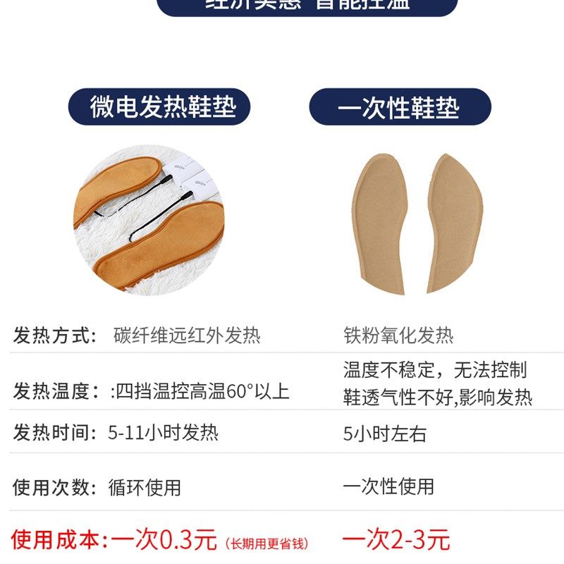 小井棉造自发热鞋垫电暖加热12小时充电可行走办公室女男暖脚神器