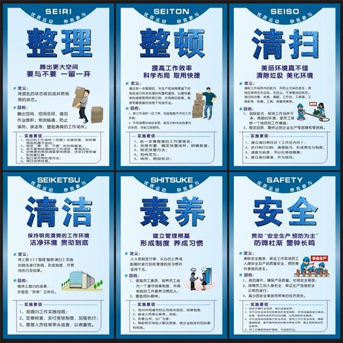 6S管理现场标牌 7S 5S 8S工厂公司车间标语挂图 提标示识牌警示牌