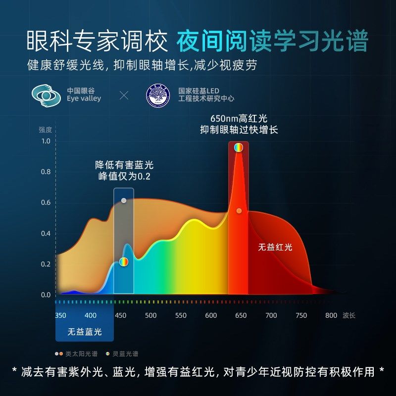 灵蓝L1落地护眼灯立式全光谱台灯学习专用儿童书桌钢琴阅读大路灯