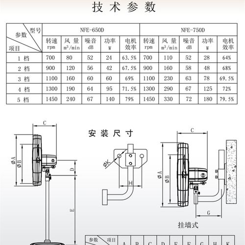 德通高效变频工业强力风扇大风力大功率工厂落地电风扇NSF-650E