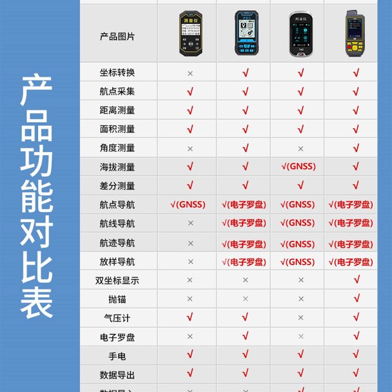 易力户外手持定位仪GPS经纬度卫星导航仪船用坐标海拔测高量仪器