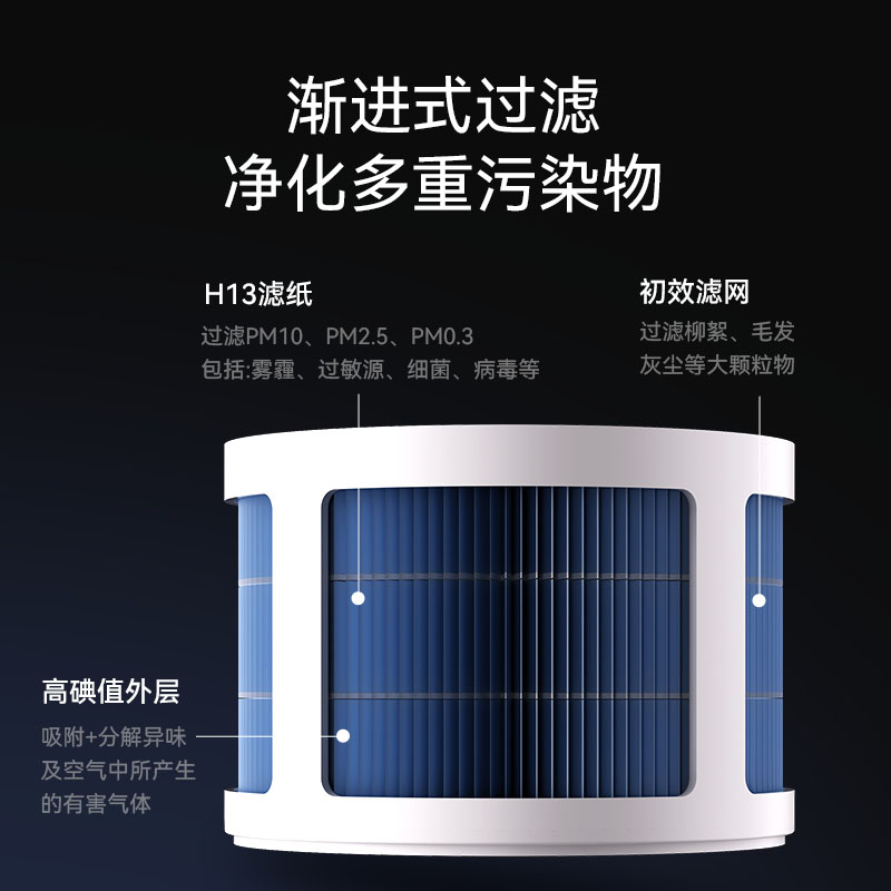 格鲁米无雾加湿器T00无雾加湿器通用型蒸发滤芯溶菌酶滤网