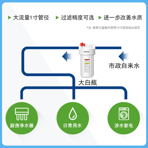 美软大白瓶前置过滤器家用净水器全屋过滤中央净水大胖滤瓶大蓝瓶